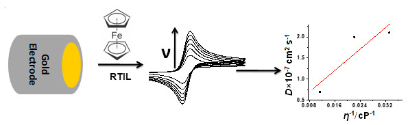 ferrocene in ionic liquid