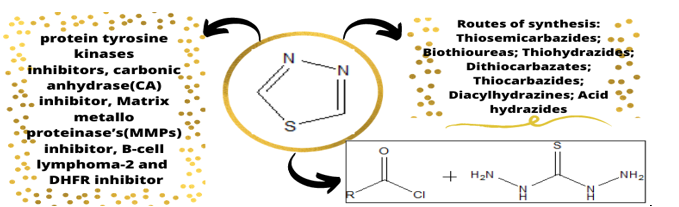 thiadiazoles as kinase inhibitor