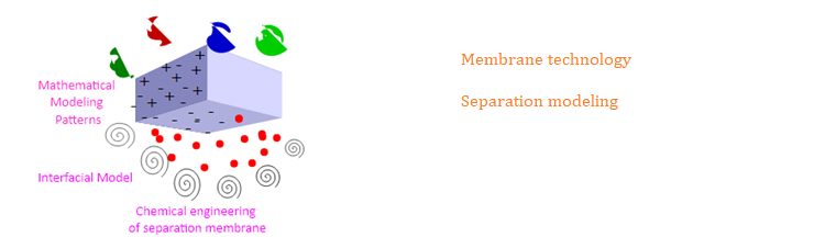 membrane separation technology