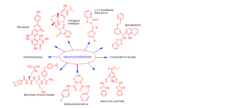 Dengue inhibitors