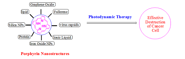 nanoporphyrins