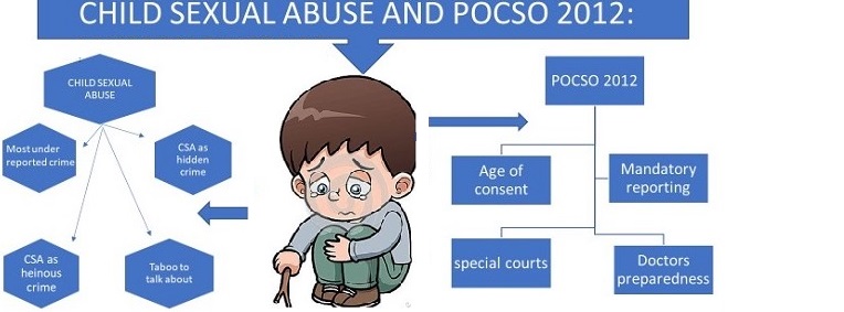 POCSO child abuse