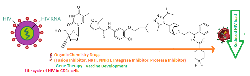 HIV drugs