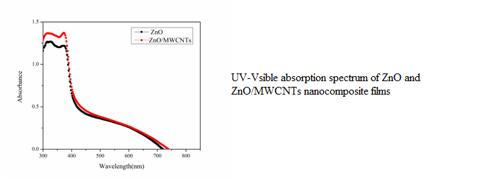 ZnO-MWCNT nanocomposites